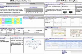 Image result for DMAIC A3 Template