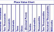 Image result for 4 Digit Place Value Chart Transparent