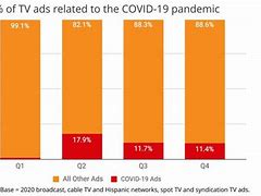 Image result for Covid Lock Down Ads