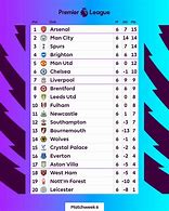 Image result for PL Results Today