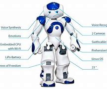 Image result for What Is the Components of a Robotic Car