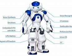 Image result for Mechanical Parts of Robots