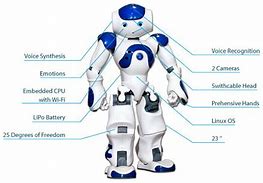 Image result for Actuators and Mechanical Components of a Robot