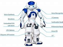 Image result for Robot Parts