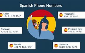 Image result for The Phone Is Pre-Owned in Spanshi