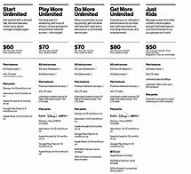 Image result for Verizon Unlimited Plus Plan