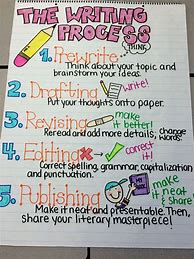 Image result for Writing Process for Second Grade Anchor Chart