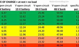 Image result for Electric Scooter Batteries 12 Volt