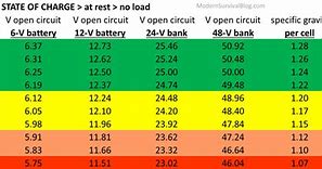 Image result for Car Battery Charge Voltage Chart