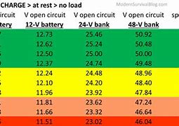Image result for RV Battery State of Charge Chart