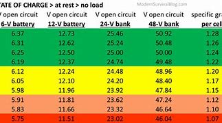 Image result for Self Charging Battery Table