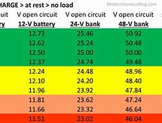 Image result for Battery-Charging State