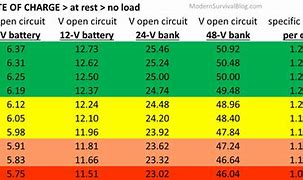 Image result for 100 Battery Charge