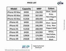 Image result for iPhone SE 2 Plus Price in Pakistan