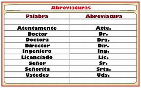 Image result for abreviadut�a