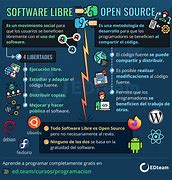 Image result for Open Source vs Free Software