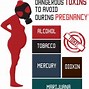 Image result for Pregnency Child Brain