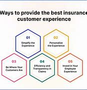 Image result for Insurance Customer Service