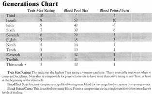 Image result for Pathfinder CR XP Chart