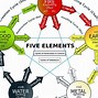 Image result for 1998 Year of the Element