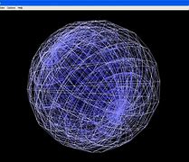 Image result for Hypersphere