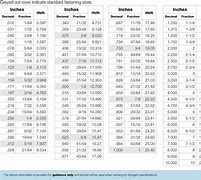 Image result for mm to Inches Fraction Conversion Chart