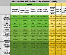 Image result for New iPhone 6 Price