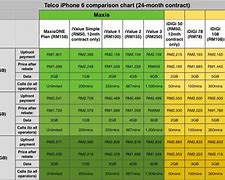 Image result for How Much Is a Real iPhone 6 Plus