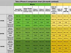 Image result for iPhone 6 X