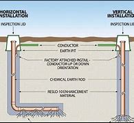 Image result for Chemical Earthing Maintenance Free