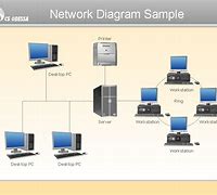 Image result for physical network diagrams software