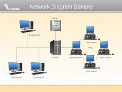Image result for Computer Network Diagram