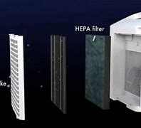 Image result for Sharp Air Cleaners