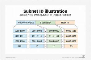 Image result for Subnet Is