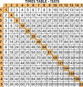 Image result for A Multiplication Chart 1 90