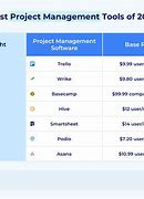 Image result for Project Management Software