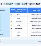Image result for Project Management Software