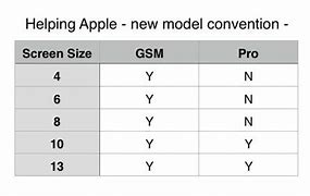 Image result for Standard Sizes for iPhone X Buttons