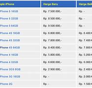 Image result for iPhone 15 Harga Malaysia