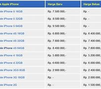 Image result for Harga iPhone 15 Di Indonesia