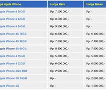 Image result for Harga iPhone XS Di Indonesia