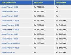Image result for Harga Pocket iPhone Apple