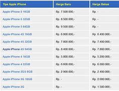 Image result for Harga iPhone 5 Second