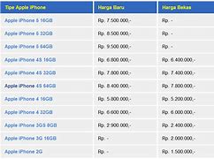 Image result for Harga iPhone SE 5G