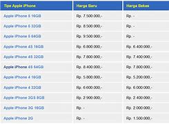 Image result for Harga Bekas iPhone/iPad Generasi Ke 6