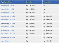 Image result for Harga iPhone Di PS Store Terbaru