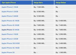Image result for Harga iPhone 12 Mini 128GB