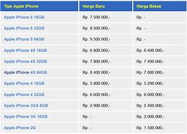 Image result for Chart Harga iPhone