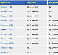 Image result for Harga HP iPhone 5S 2015 Bekas