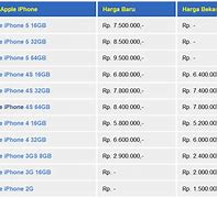 Image result for Harga iPhone 7s Di Manado